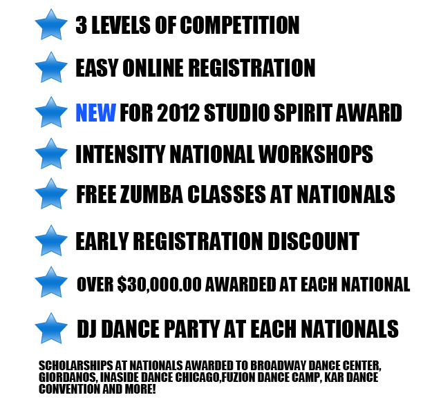 Bullet Points